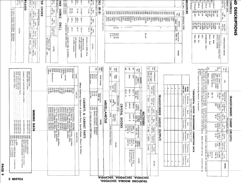 2DC1900A ; Western Auto Supply (ID = 861061) Television