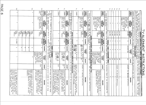 D1990 Truetone ; Western Auto Supply (ID = 575595) Television