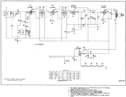 D2410A Truetone ; Western Auto Supply (ID = 577082) Radio