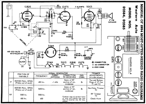 D2584 ; Western Auto Supply (ID = 187666) Radio