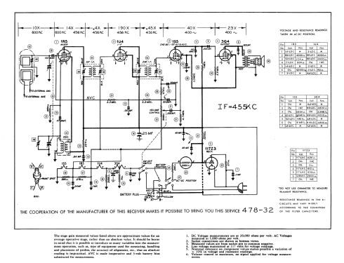 D3615 'Truetone'; Western Auto Supply (ID = 831797) Radio