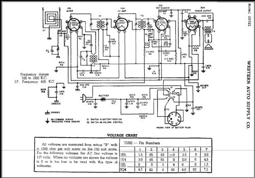 D3721 Truetone Ch= 110BX; Western Auto Supply (ID = 414996) Radio