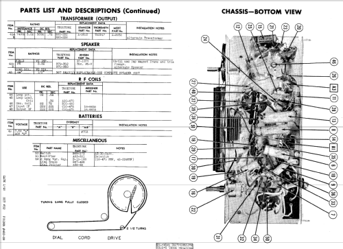 D3721 Truetone Ch= 110BX; Western Auto Supply (ID = 574563) Radio