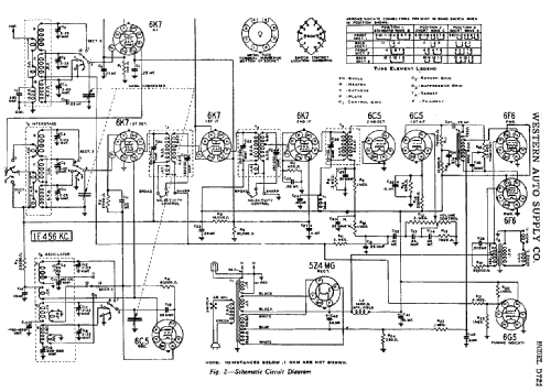 D722 ; Western Auto Supply (ID = 756556) Radio