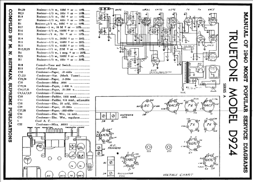 D924C ; Western Auto Supply (ID = 65807) Radio