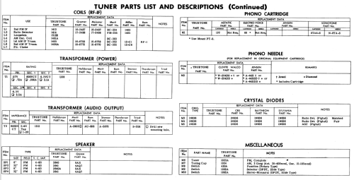 DC5993 Truetone ; Western Auto Supply (ID = 541992) Radio