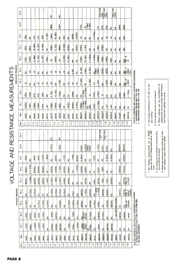 Truetone 2D1089A ; Western Auto Supply (ID = 2792071) Television