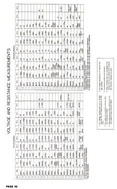 Truetone 2D1093A; Western Auto Supply (ID = 2822666) Fernseh-E