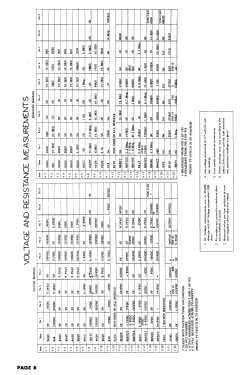 Truetone 2D1095; Western Auto Supply (ID = 2923955) Fernseh-E