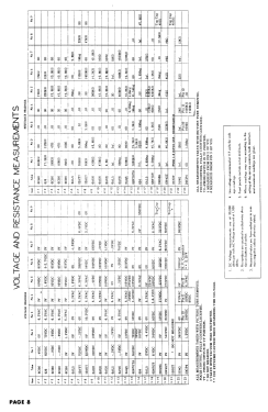 Truetone 2D1190A; Western Auto Supply (ID = 2962635) Television