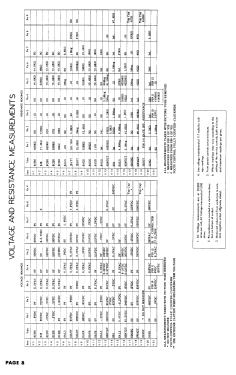 Truetone 2D1194A; Western Auto Supply (ID = 2979691) Television