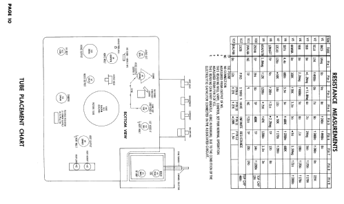 Truetone 2D1718 ; Western Auto Supply (ID = 2394234) Television