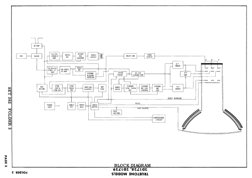 Truetone 2D1728; Western Auto Supply (ID = 2490090) Television