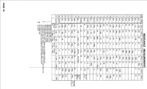 Truetone 2D1728; Western Auto Supply (ID = 2490093) Television