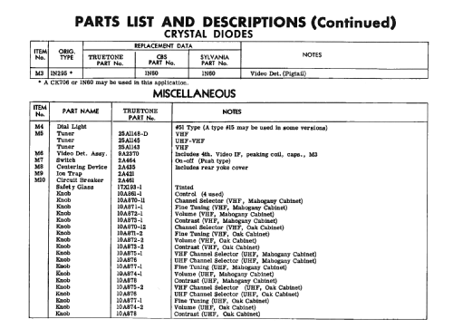 Truetone 2D1730A; Western Auto Supply (ID = 2414569) Fernseh-E