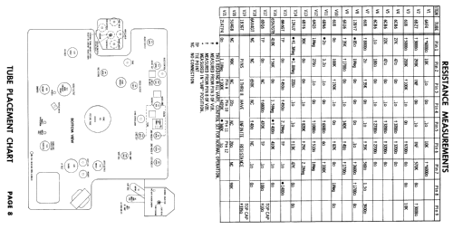 Truetone 2D1734C; Western Auto Supply (ID = 1849504) Televisore