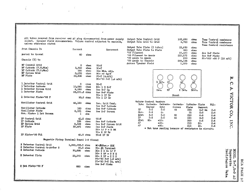 Columette WR-10; Westinghouse El. & (ID = 1921631) Radio