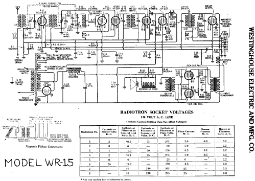 Columaire Jr. DeLuxe WR15; Westinghouse El. & (ID = 1374444) Radio