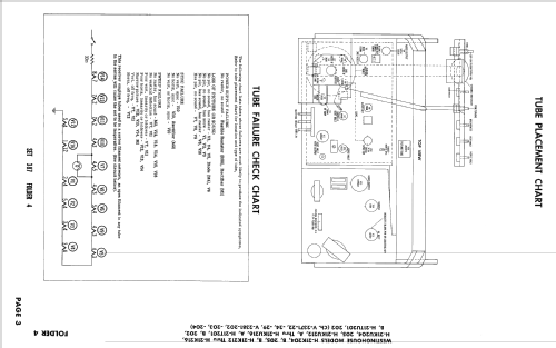 H21K205B Ch= V-2371-22; Westinghouse El. & (ID = 2523974) Television