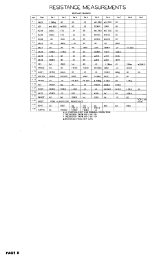 H651T17 Ch= V-2200-1; Westinghouse El. & (ID = 3005489) Television