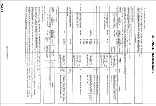 H-17T250 Ch= V-2365-1; Westinghouse El. & (ID = 877803) Televisión