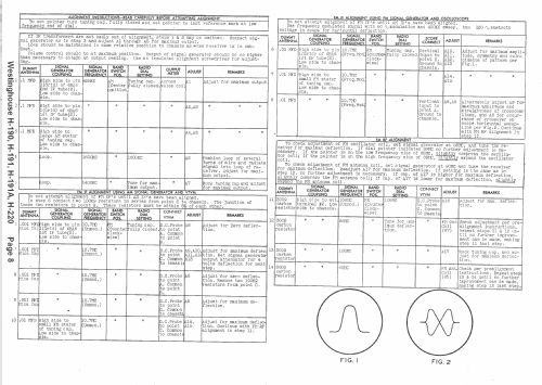 H-190 Ch= V-2134; Westinghouse El. & (ID = 1524228) Radio