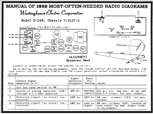 H-198 CH= V-2137-2; Westinghouse El. & (ID = 120487) Radio