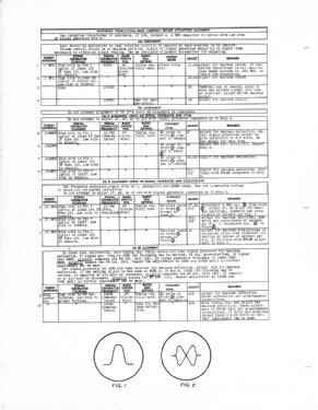 H-204 Ch= V-2128-2; Westinghouse El. & (ID = 3128379) Radio