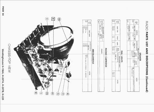 H-207A Ch= V-2130-12DX Radio Ch= V-2137; Westinghouse El. & (ID = 1569206) Fernseh-R