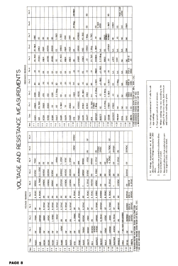 H-627K16 Ch= V-2171; Westinghouse El. & (ID = 2803646) Television