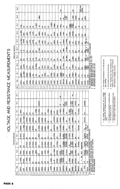 H-654T17 Ch= V-2192-1; Westinghouse El. & (ID = 3032968) Television