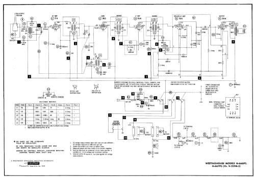 H-666P5 Ch= V-2394-3; Westinghouse El. & (ID = 514582) Radio