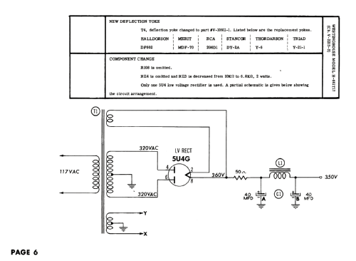 H-722K21 Ch= V-2217-4; Westinghouse El. & (ID = 2716079) Televisión