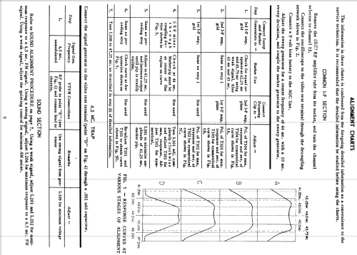 H-723K21 Ch= V-2217-5; Westinghouse El. & (ID = 1221291) Televisión