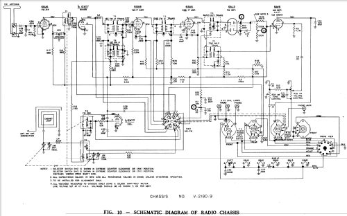 H-730C21 Ch= V-2218-11 V-2180-9; Westinghouse El. & (ID = 1223939) TV Radio