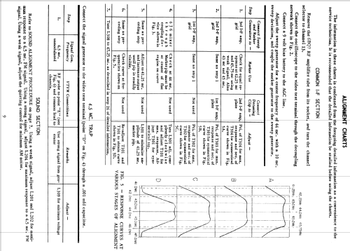 H-753K21 Ch= V-2221-1; Westinghouse El. & (ID = 1225353) Television