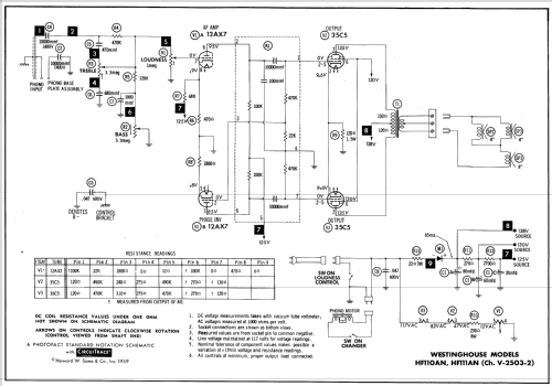 HF110AN Ch= V-2503-2; Westinghouse El. & (ID = 643474) R-Player