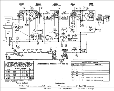 'Little Jewel' 'Refrigerator' H-124; dark Radio Westinghouse El ...