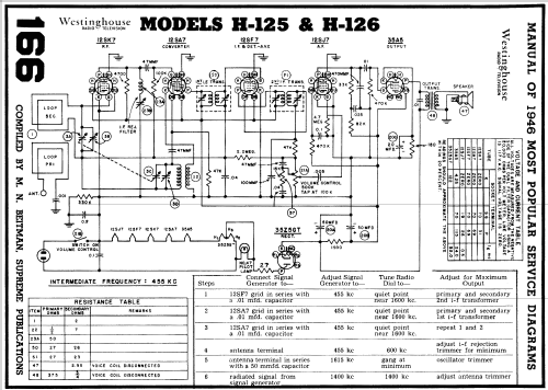 Little Jewel Refrigerator H-125; Westinghouse El. & (ID = 189053) Radio