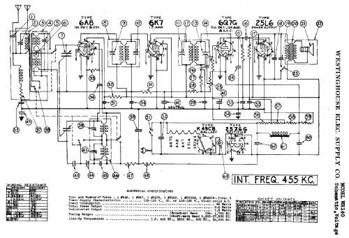 WR140; Westinghouse El. & (ID = 578169) Radio