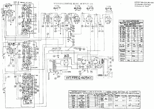 WR-204 ; Westinghouse El. & (ID = 573764) Radio