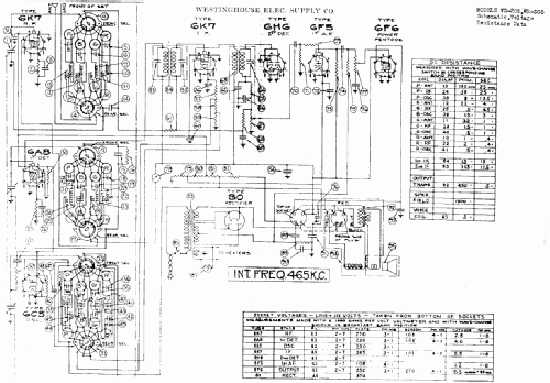 WR-205 ; Westinghouse El. & (ID = 574090) Radio