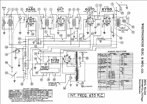 WR 222 ; Westinghouse El. & (ID = 577218) Radio