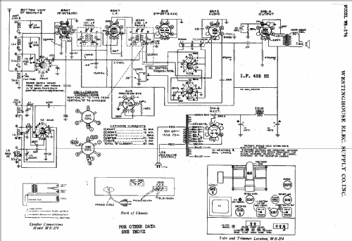 WESTINGHOUSE T28074 QUICK START MANUAL Pdf Download  Radio communication,  Westinghouse, Wireless transmitter