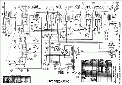 WR 326 ; Westinghouse El. & (ID = 577552) Radio