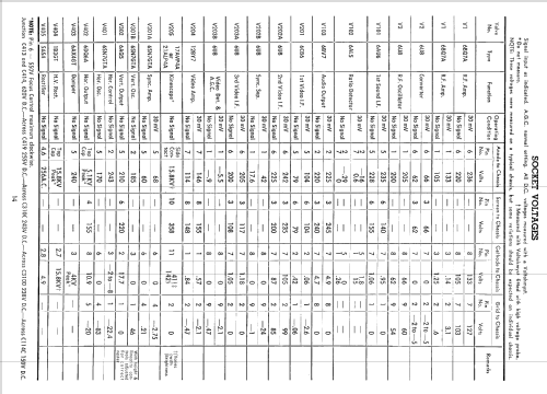 W172C; Westinghouse brand, (ID = 2193903) Television