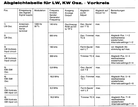 RCD2020; Wifona; Wiesau (ID = 657661) Radio