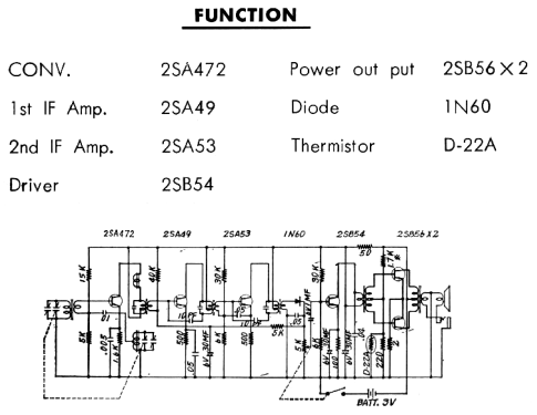 Deluxe AP161 ; Wilco Sanyo Electric (ID = 1668379) Radio