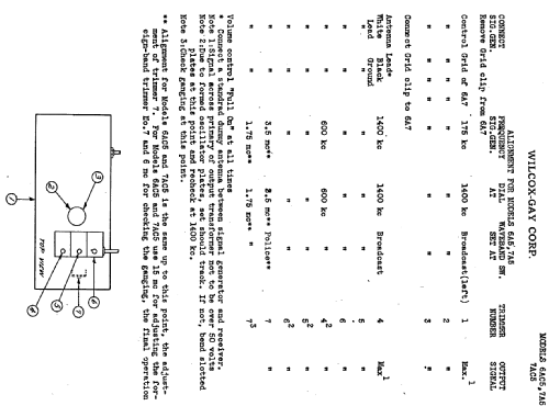 6AC5 ; Wilcox-Gay Corp.; (ID = 701585) Radio