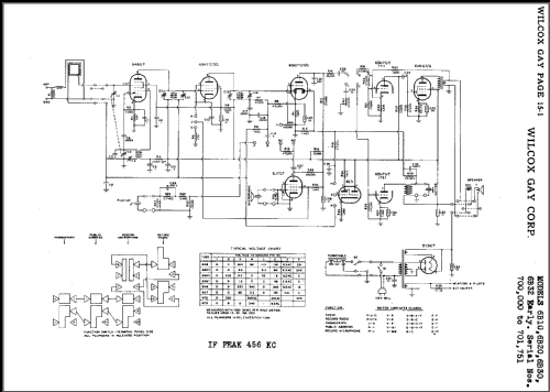 6B10 ; Wilcox-Gay Corp.; (ID = 489211) Radio